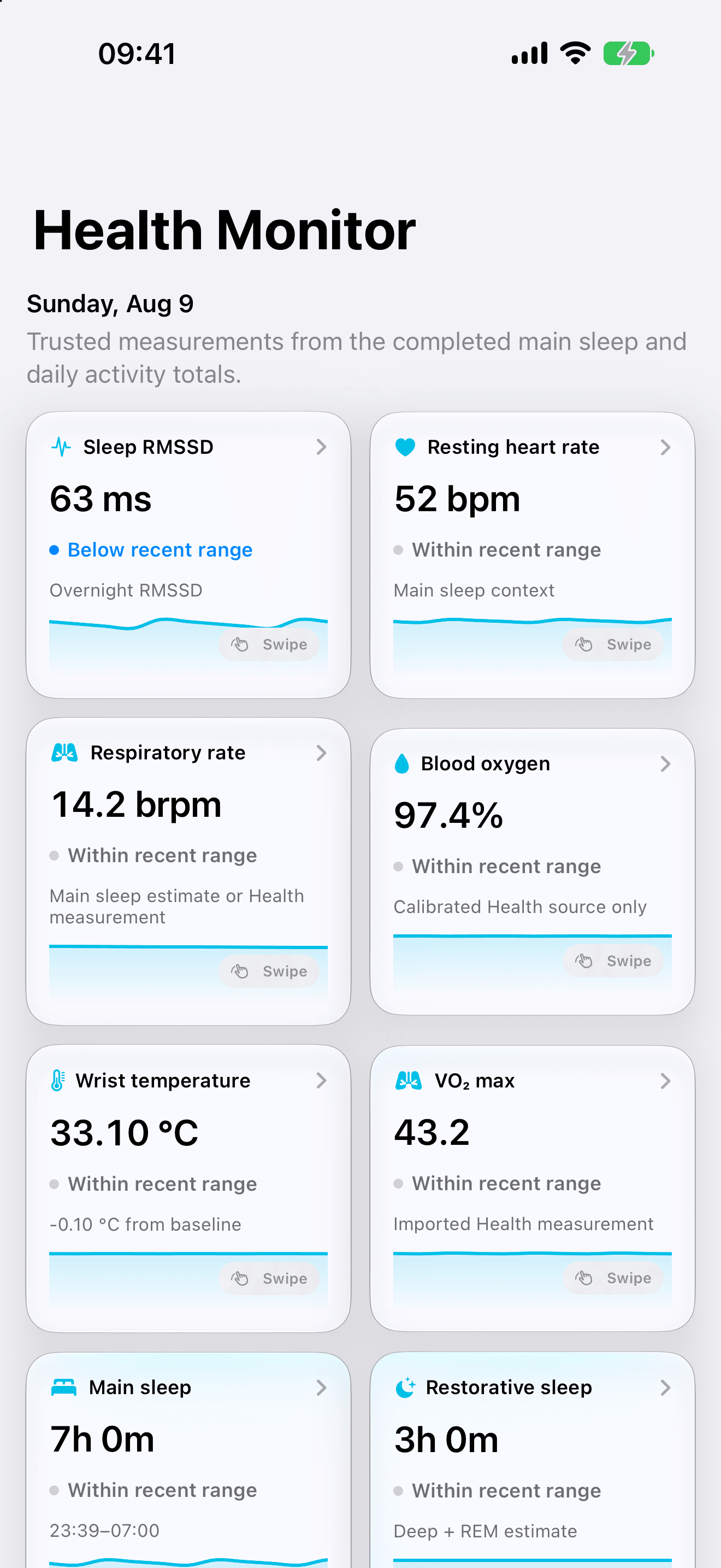 Boop Full Health Monitor with measurement sources and recent trends